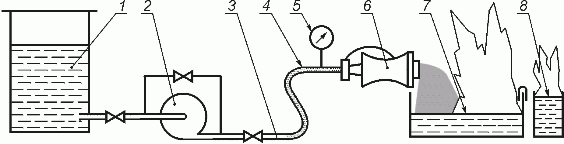 5. Методы испытаний