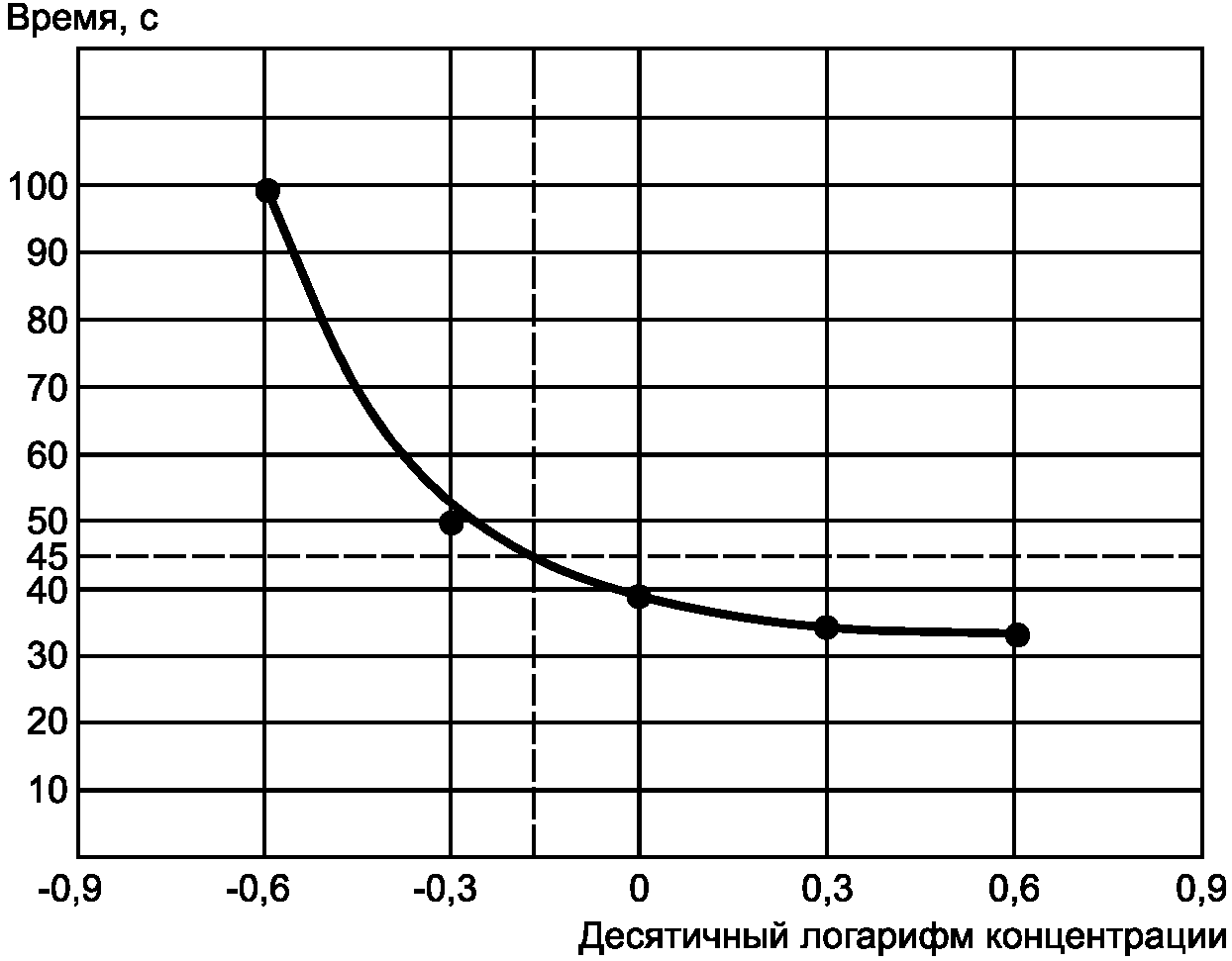 5. Методы испытаний
