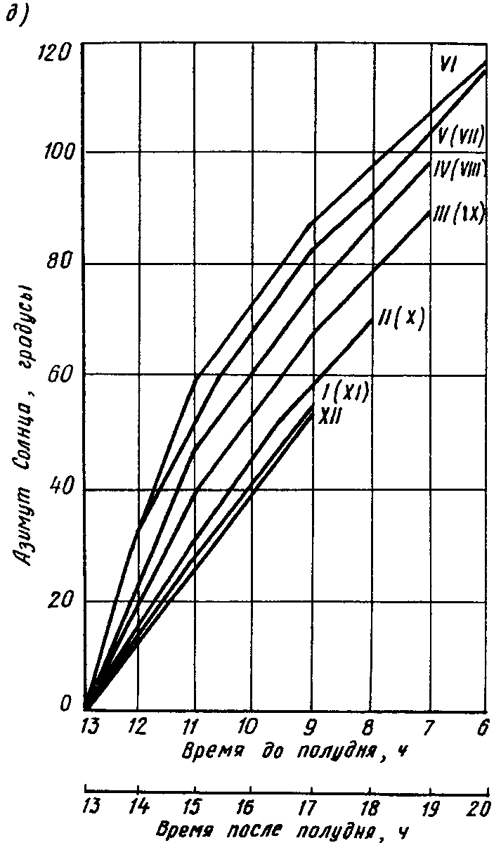 рис. 33