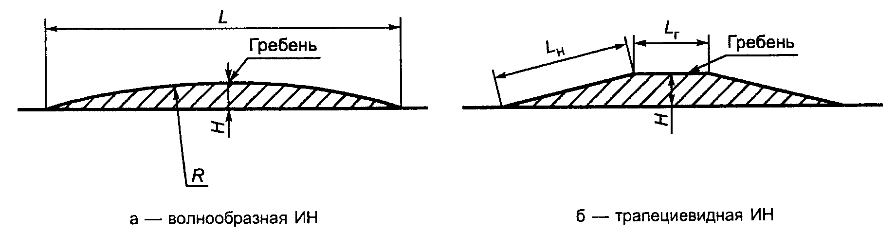 рис. 1