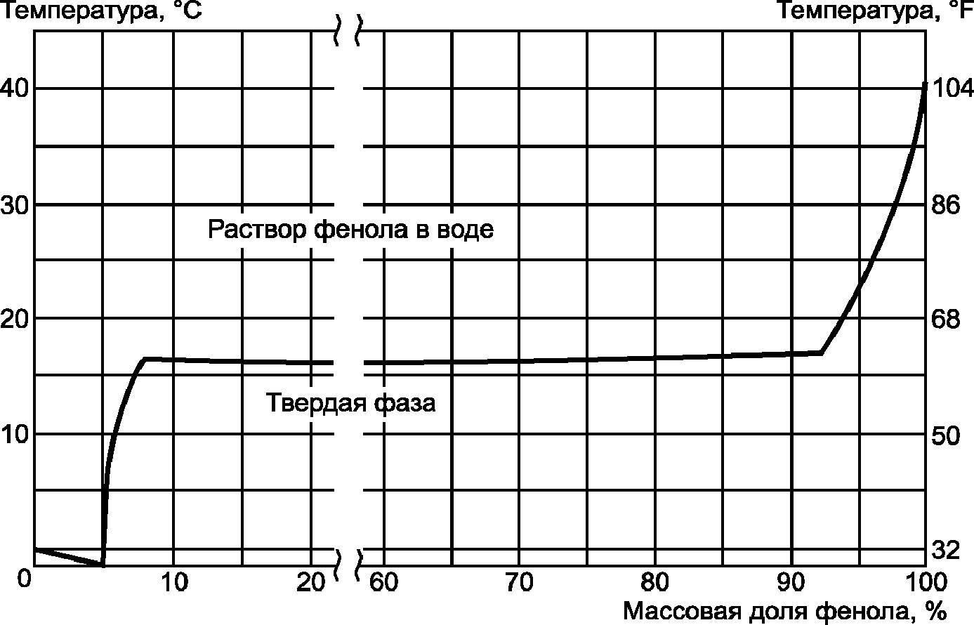рис. 36