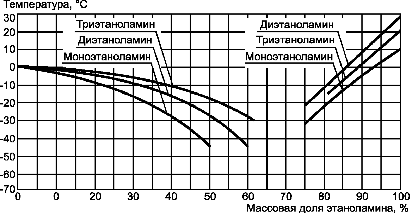 рис. 37