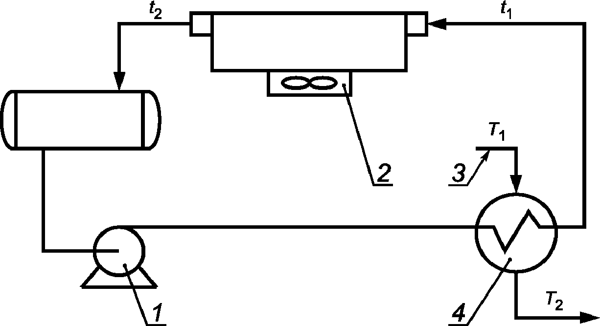 рис. 42