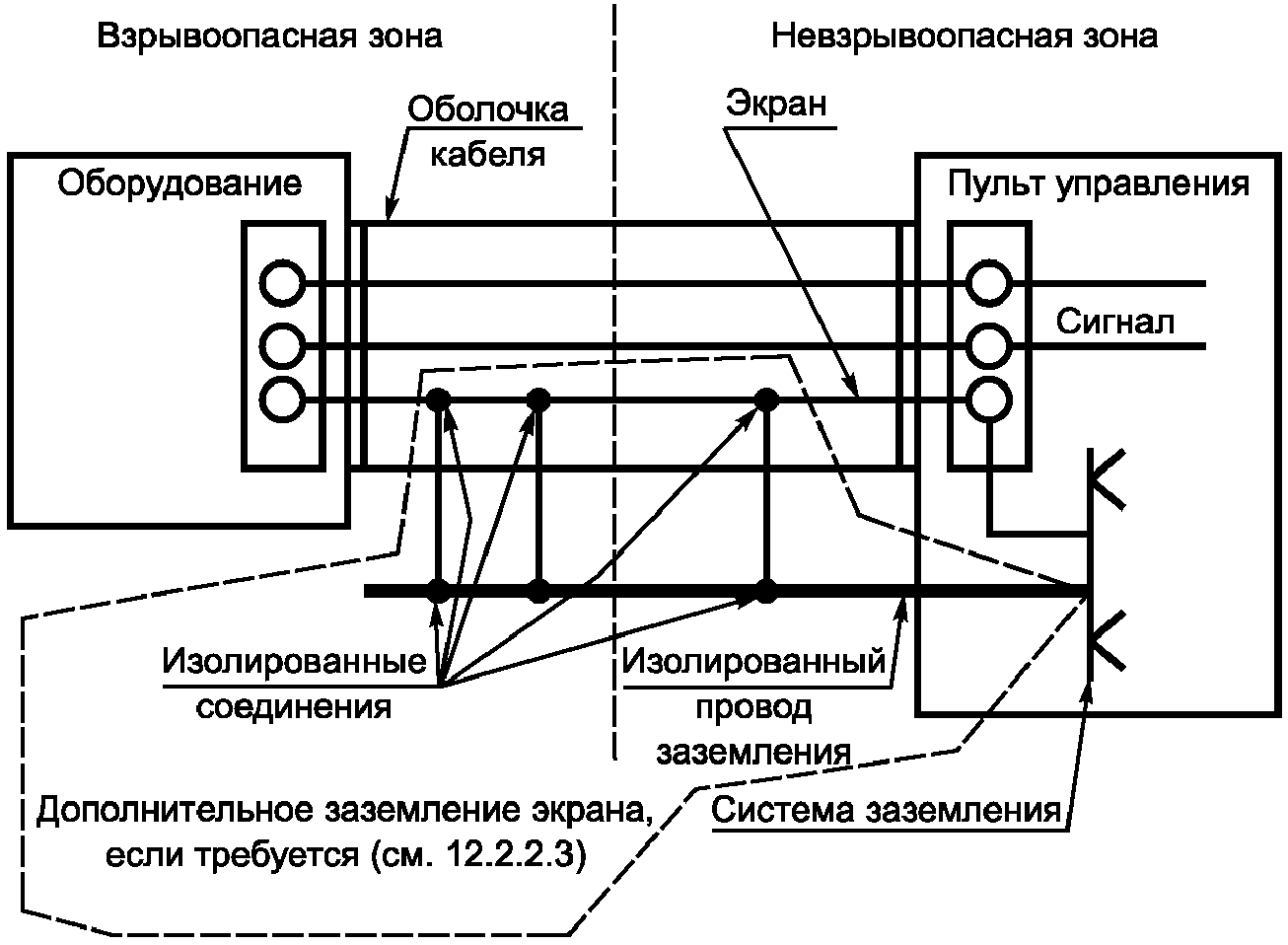 12.2.2. Кабели