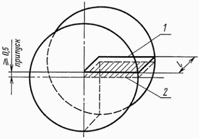 рис. 2