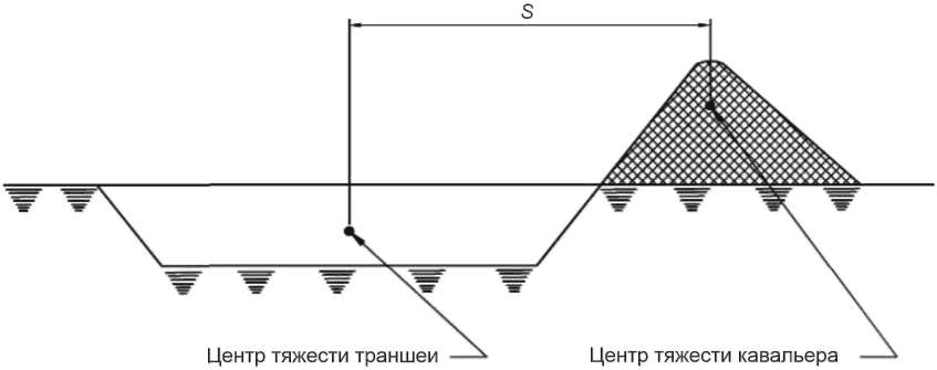 рис. 3