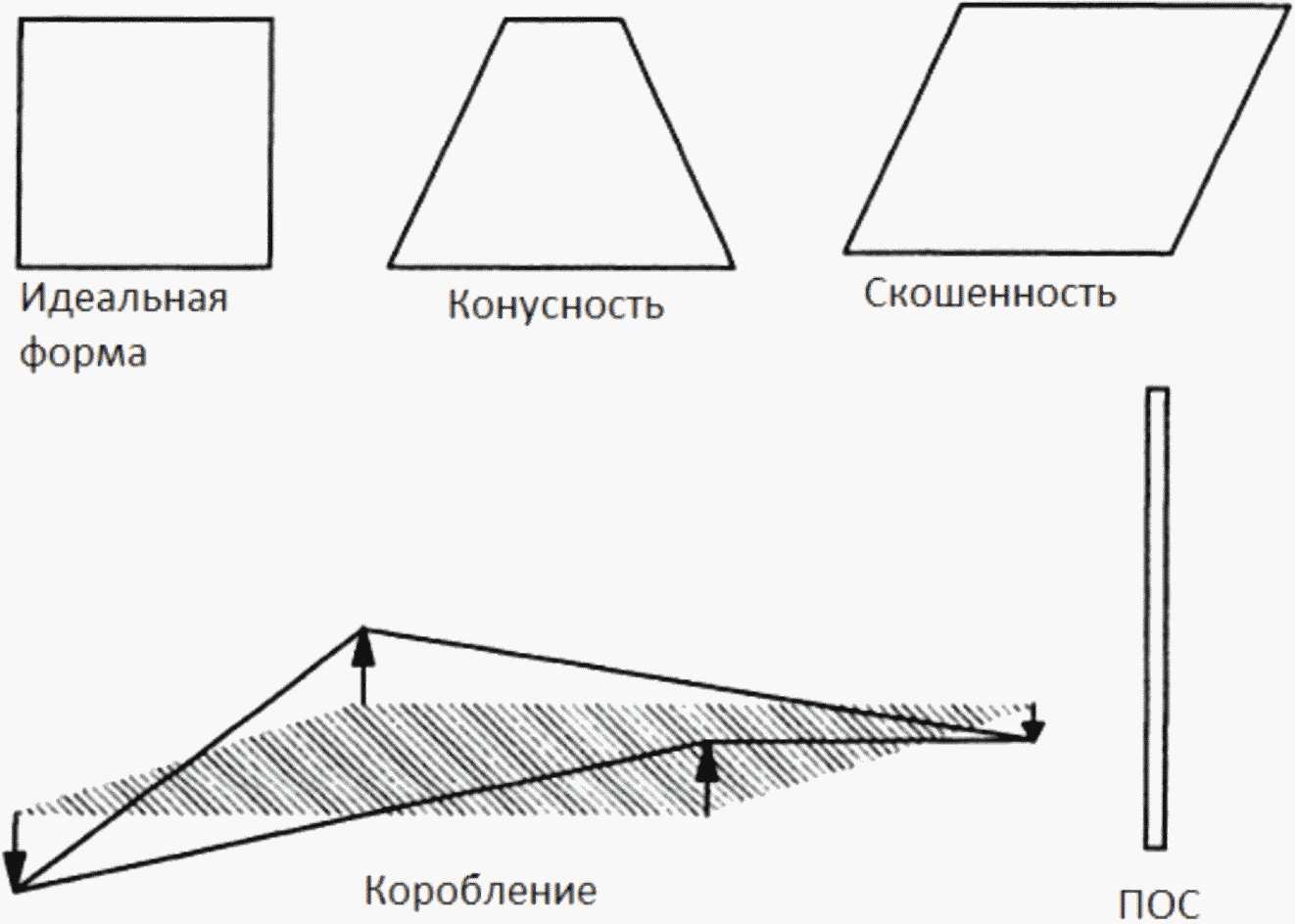 Предисловие