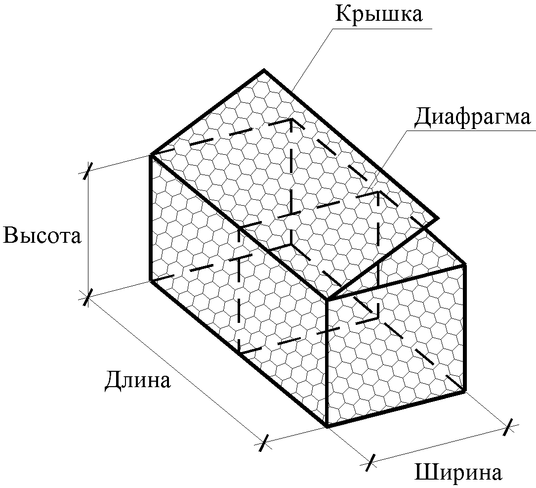 5. Описание габионных конструкций