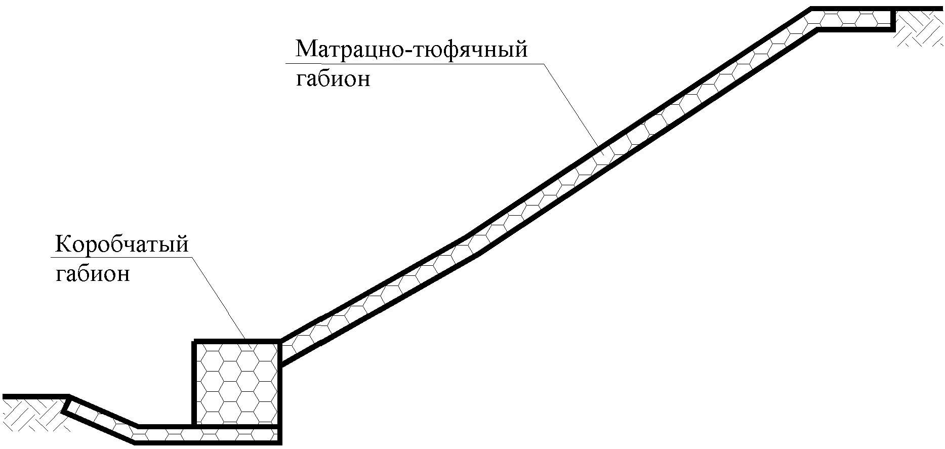 6. Указания по проектированию и расчету габионных конструкций