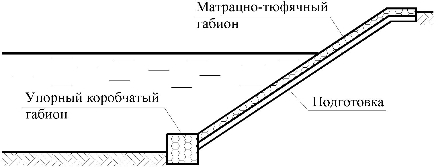 6. Указания по проектированию и расчету габионных конструкций