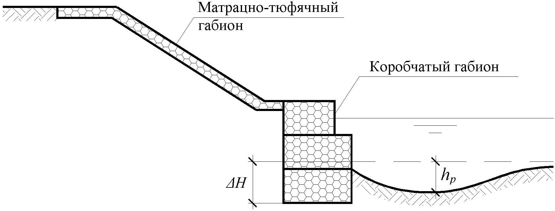 6. Указания по проектированию и расчету габионных конструкций
