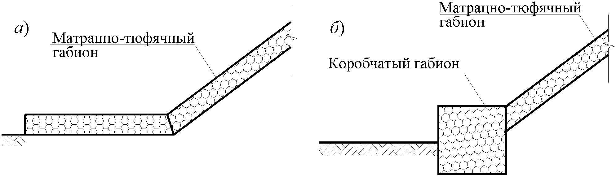 6. Указания по проектированию и расчету габионных конструкций