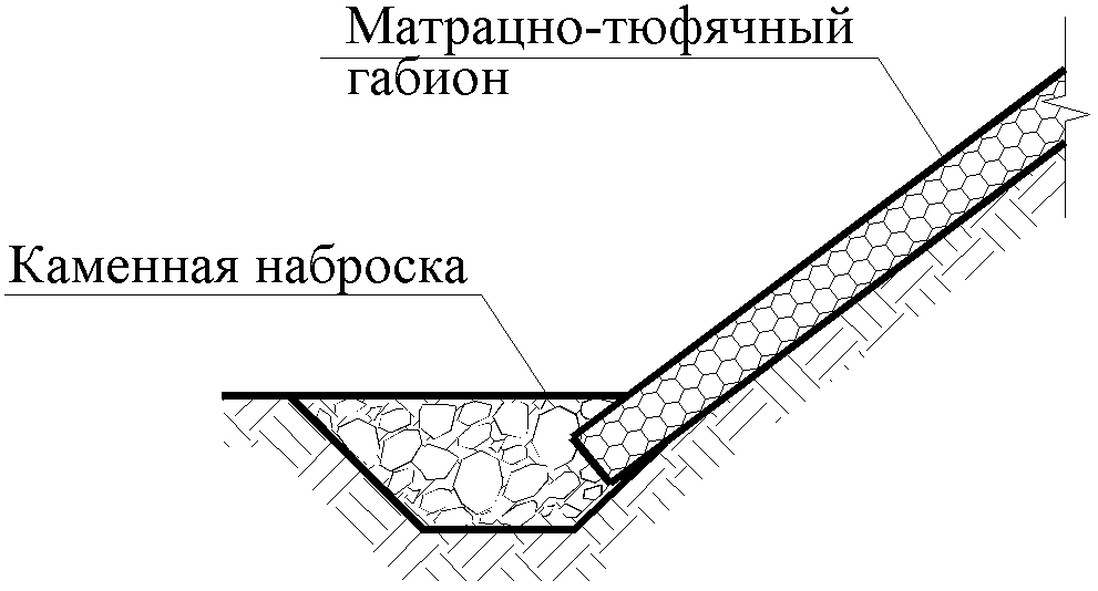 6. Указания по проектированию и расчету габионных конструкций