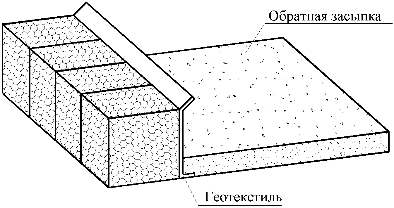 7. Технология производства работ по строительству габионных конструкций
