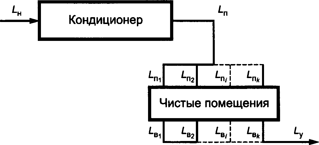 7. Требования к материалам воздуховодов