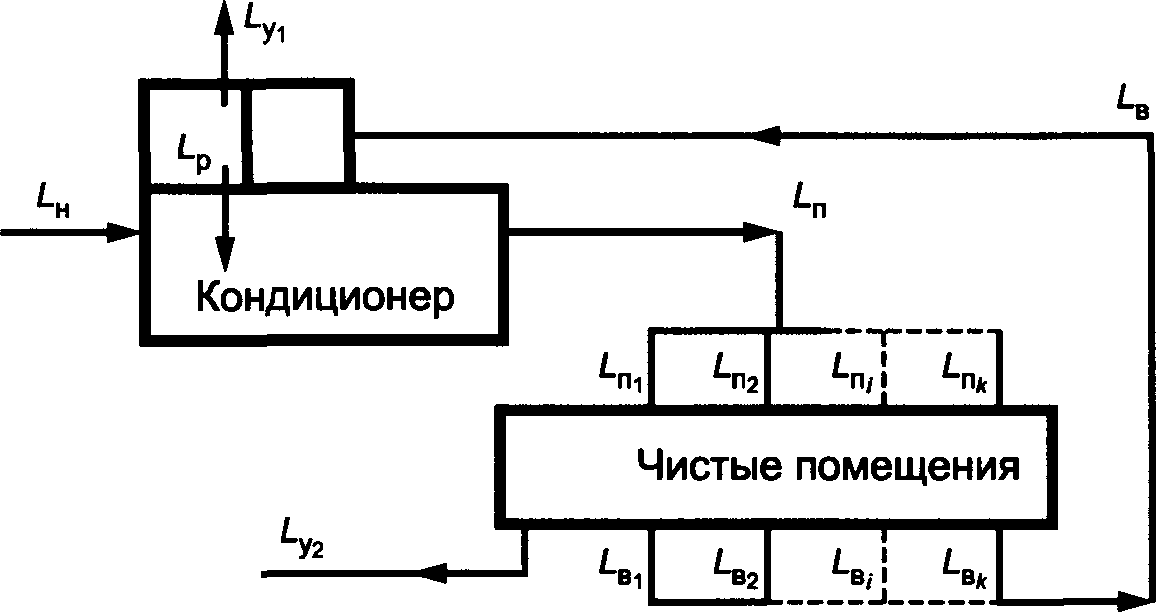 7. Требования к материалам воздуховодов