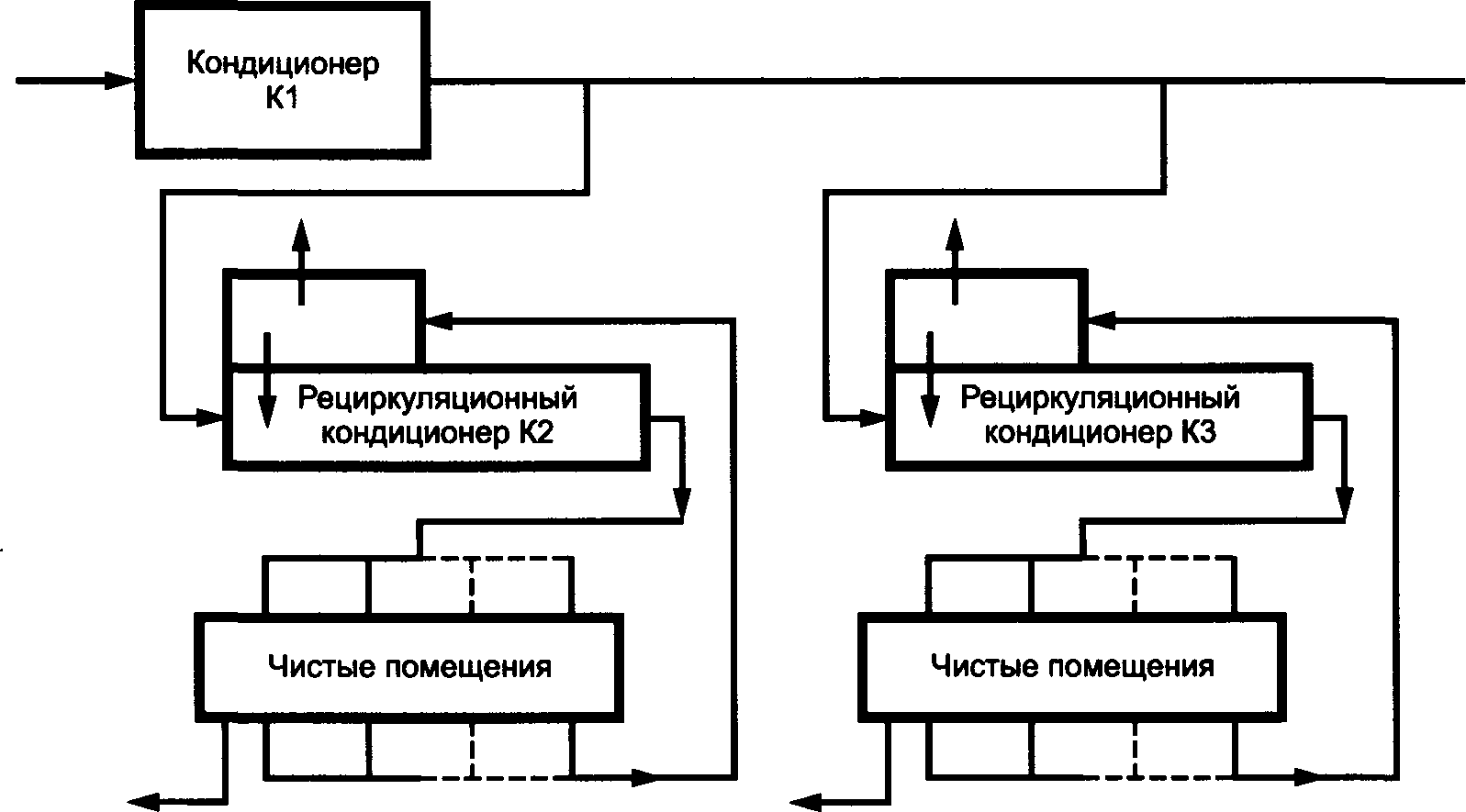 7. Требования к материалам воздуховодов