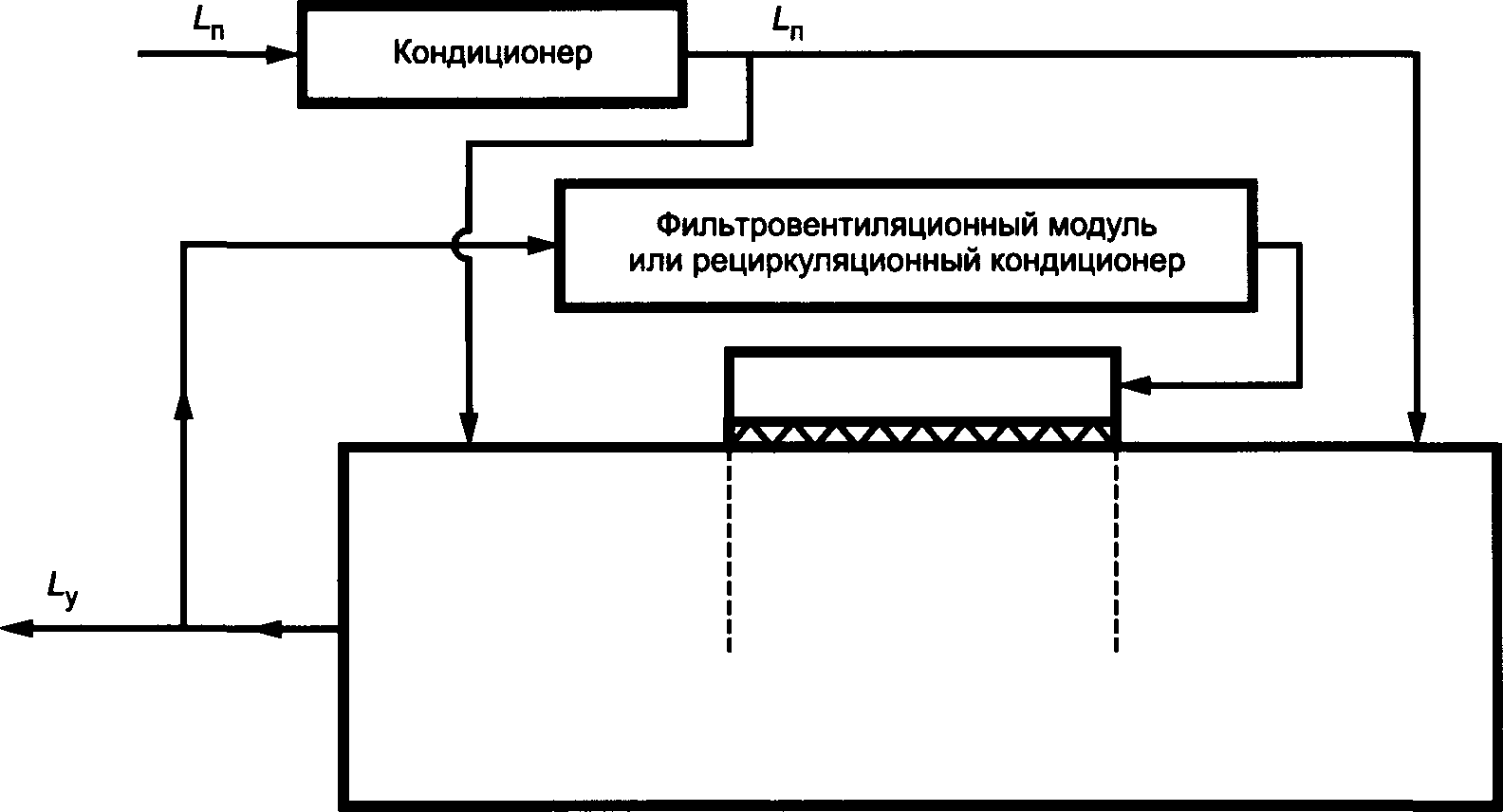 7. Требования к материалам воздуховодов