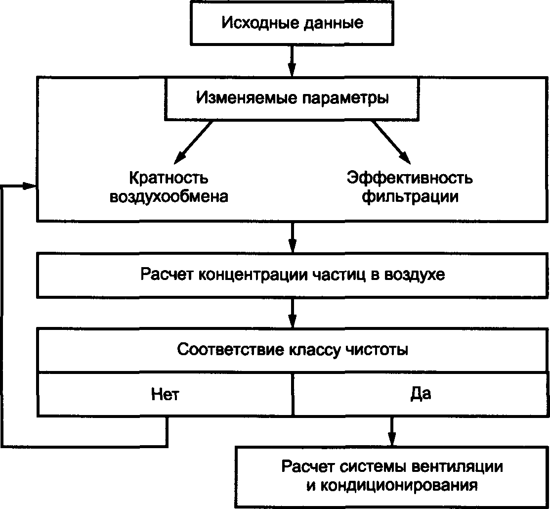 7. Требования к материалам воздуховодов