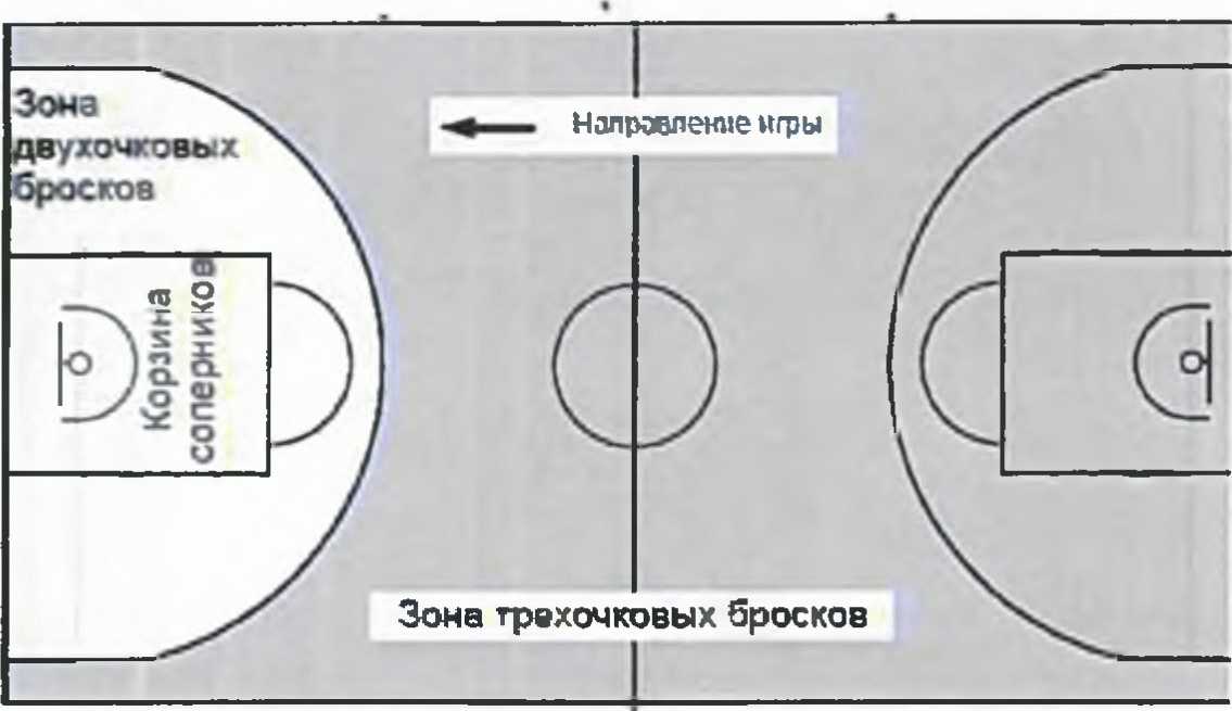 Баскетбол