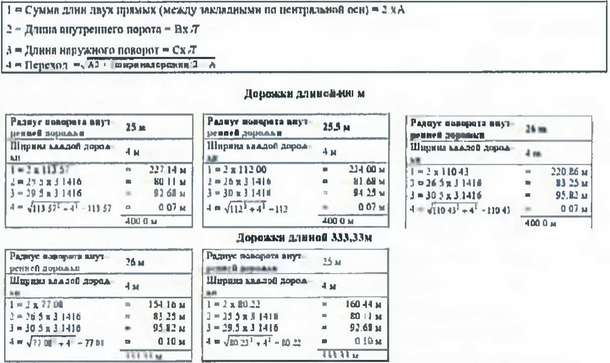 Конькобежный спорт