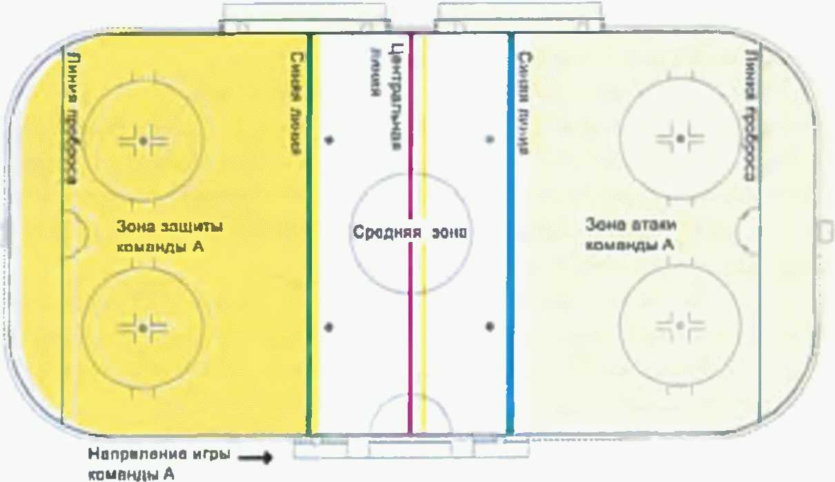 Хоккей с шайбой