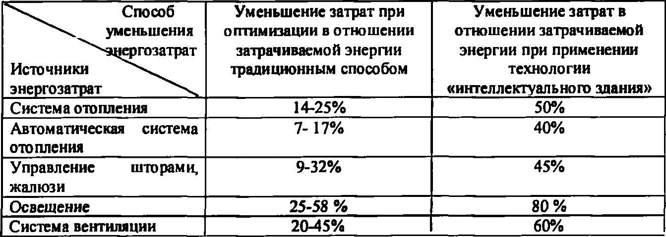 VI. Рекомендации по обеспечению эксплуатационной безопасности и экономичности об