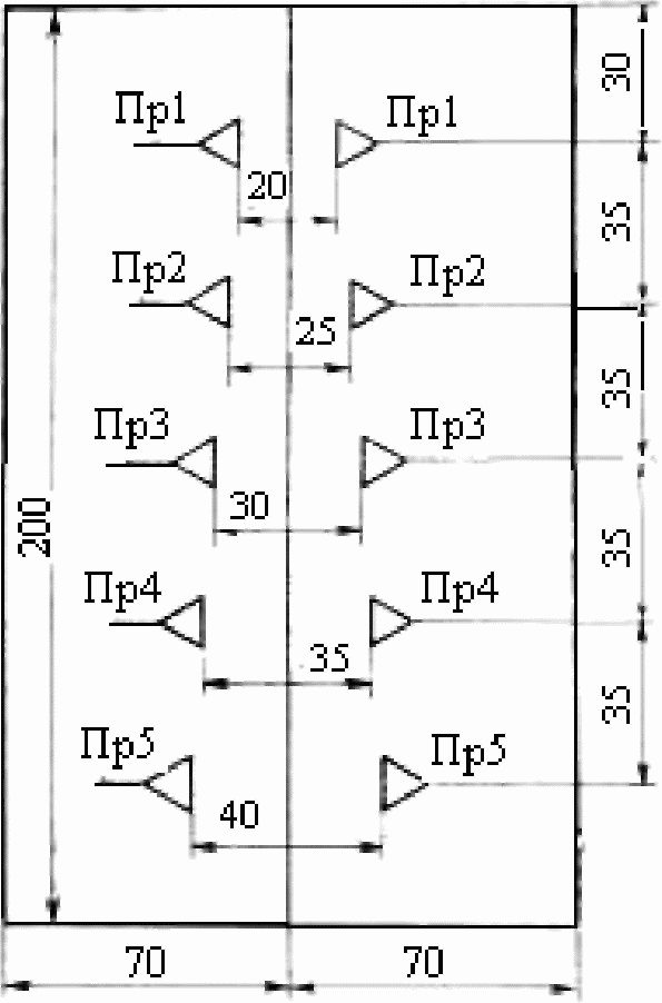 5.5. Определение огнеупорности