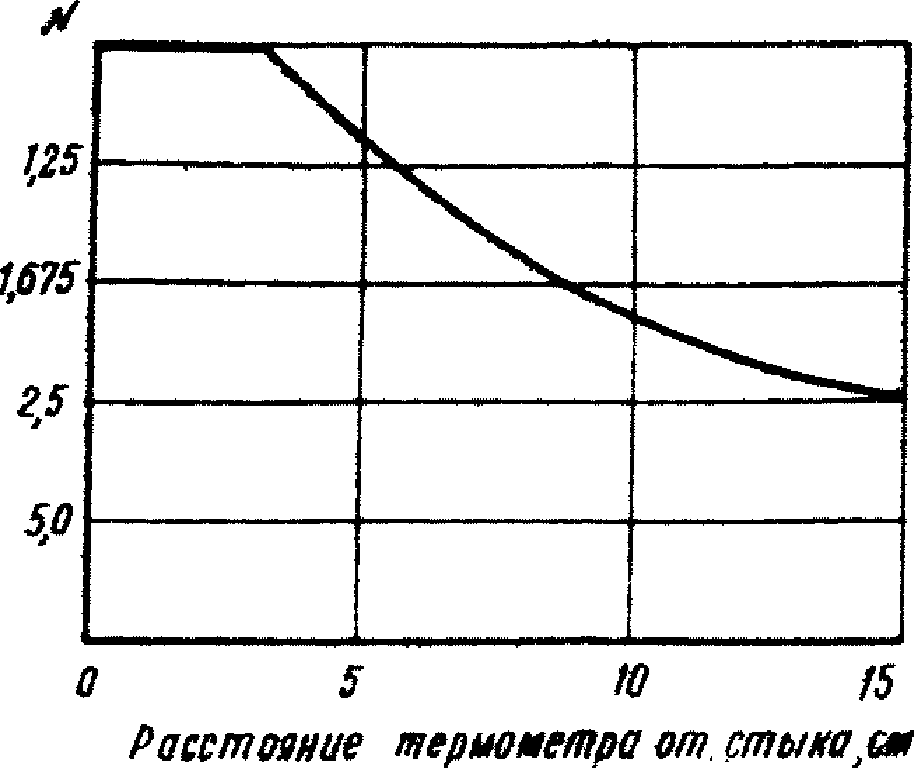 Устройство стыков с обогревом клея электросетками