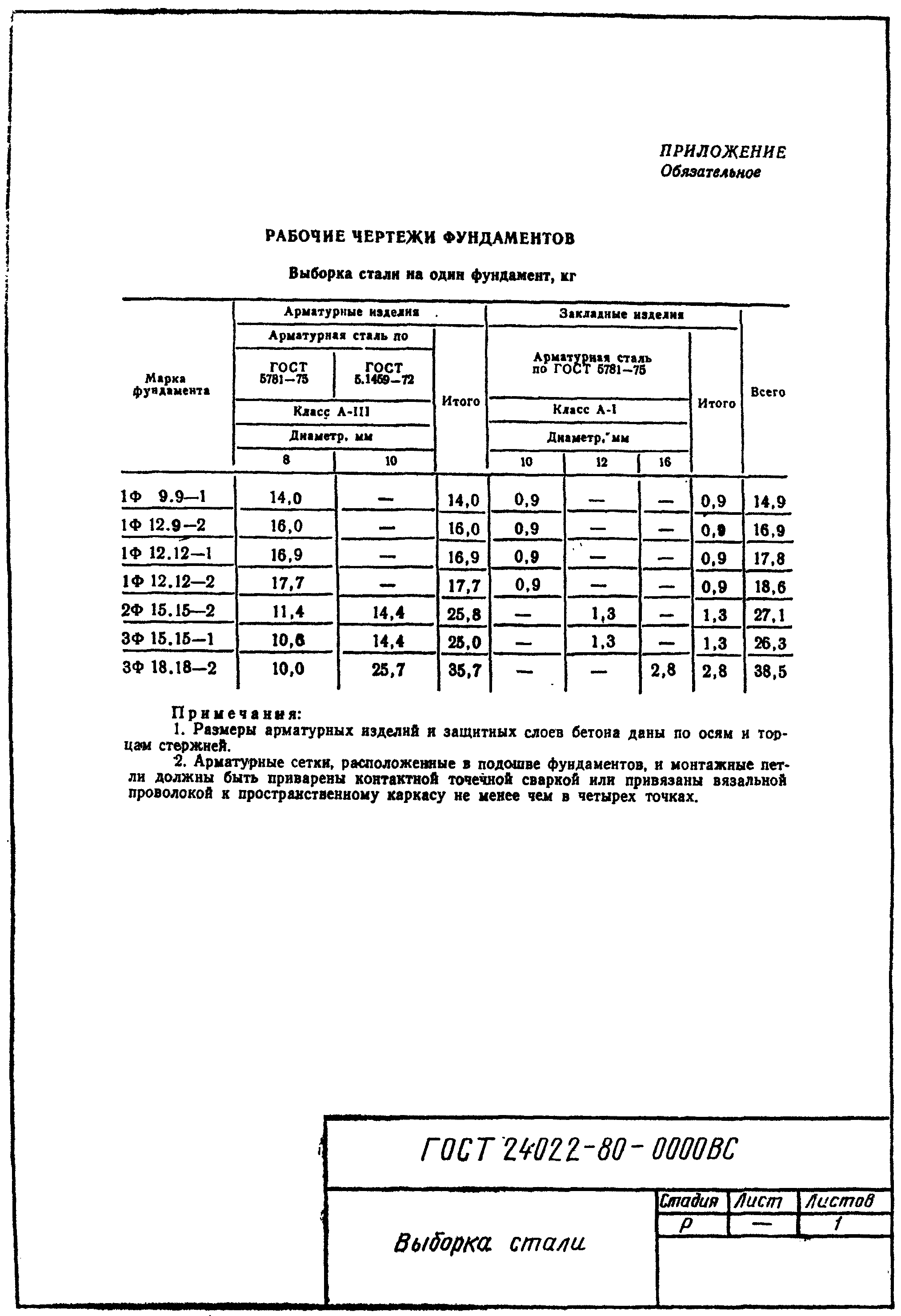 6. Гарантии изготовителя