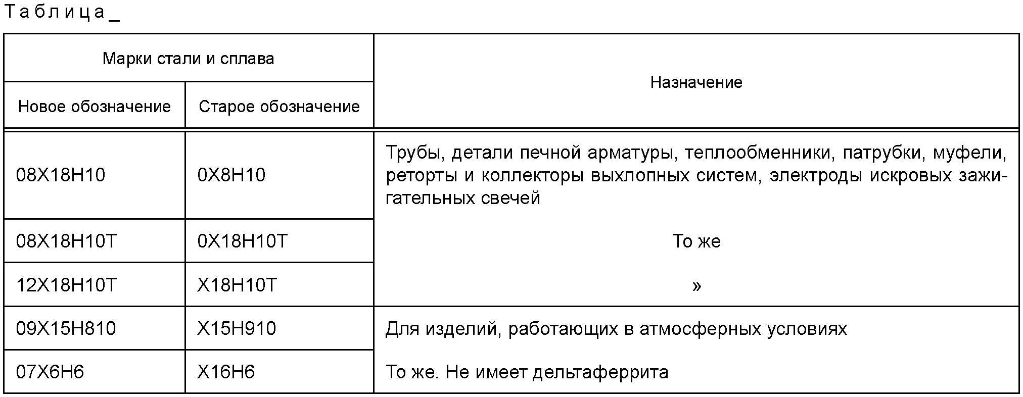 рис. 19