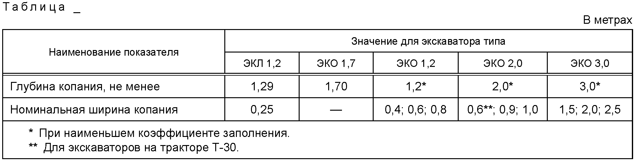 рис. 22