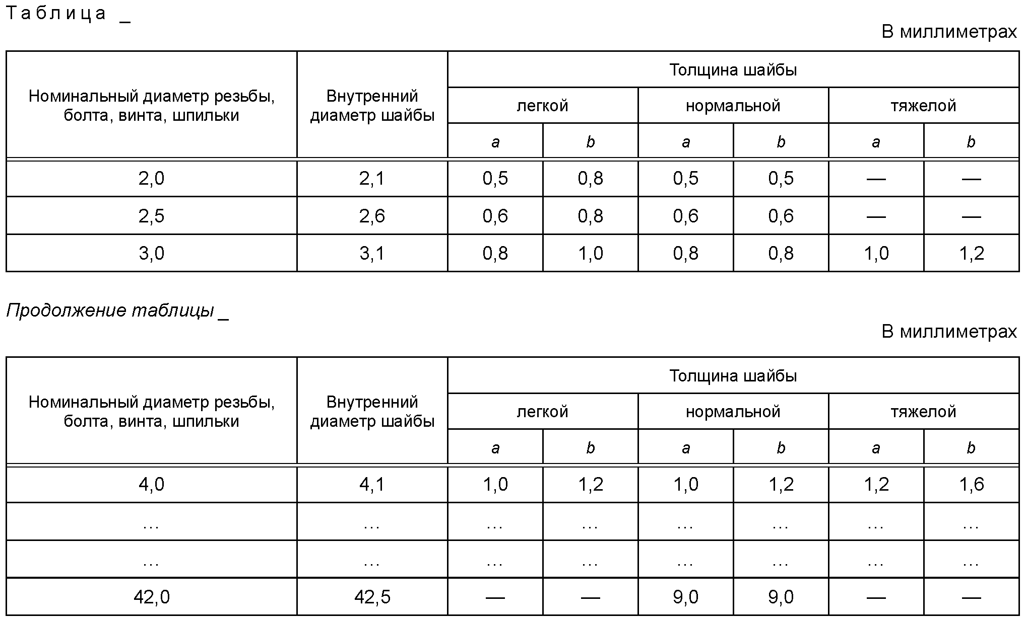 рис. 7