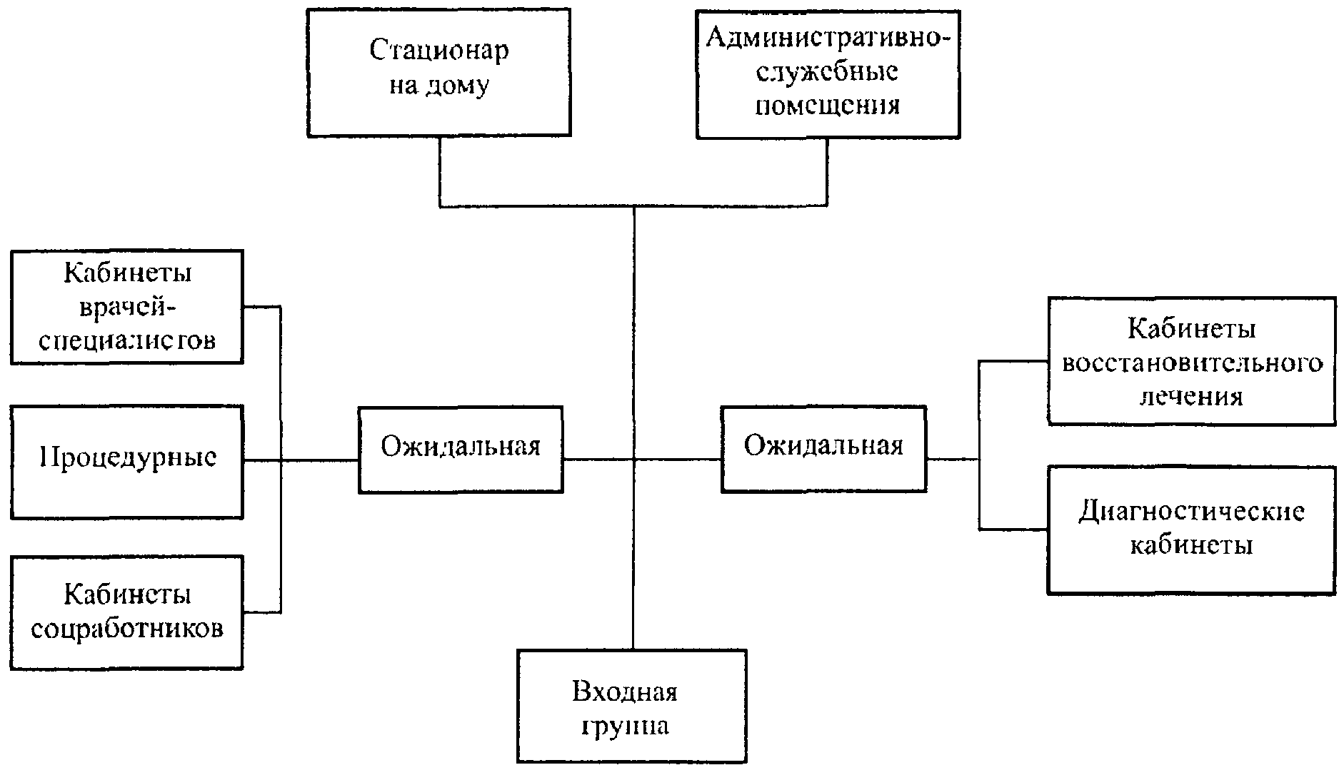 6.2 Поликлиническое гериатрическое отделение (ОМСП)