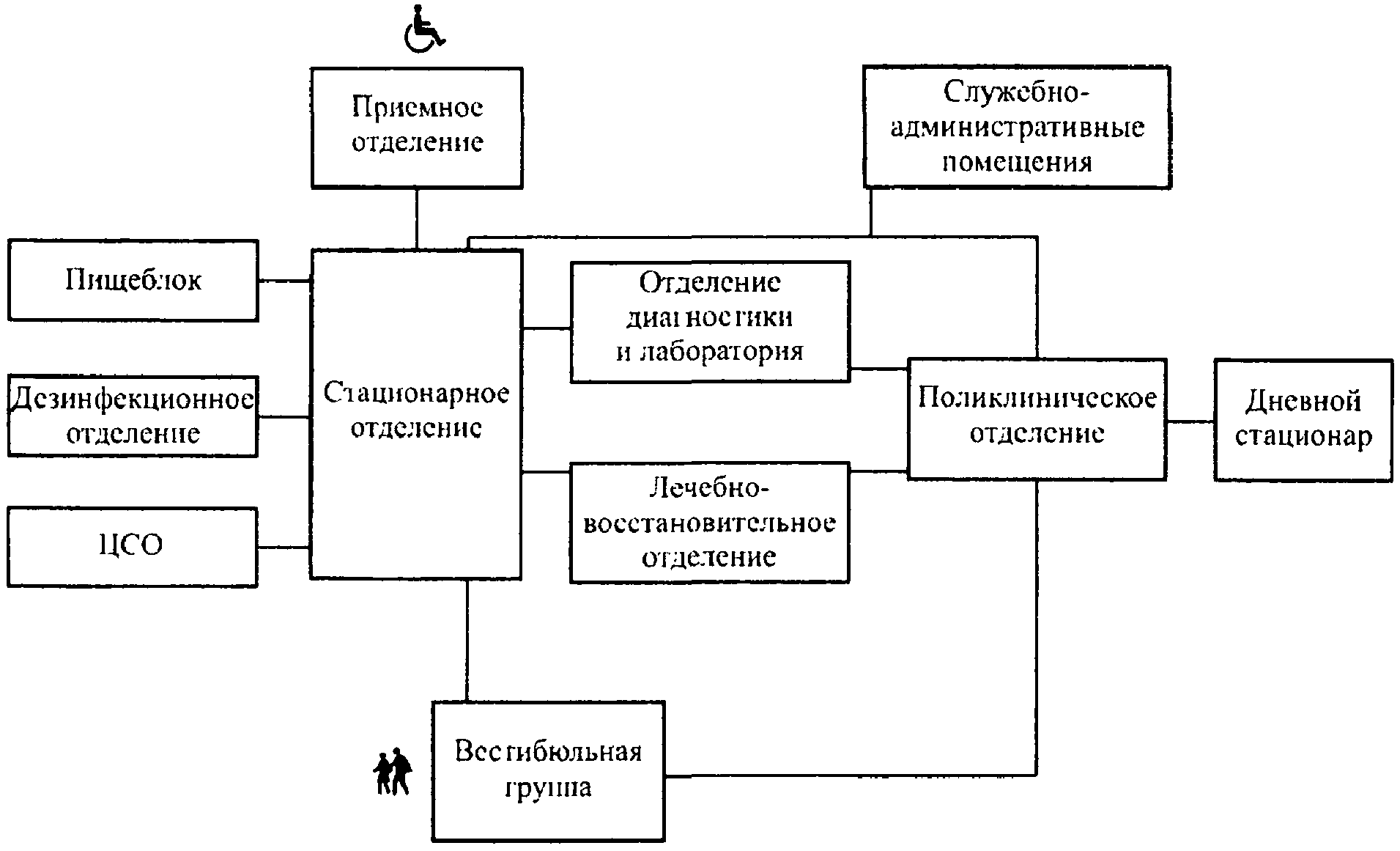 6.5 Гериатрический медицинский центр