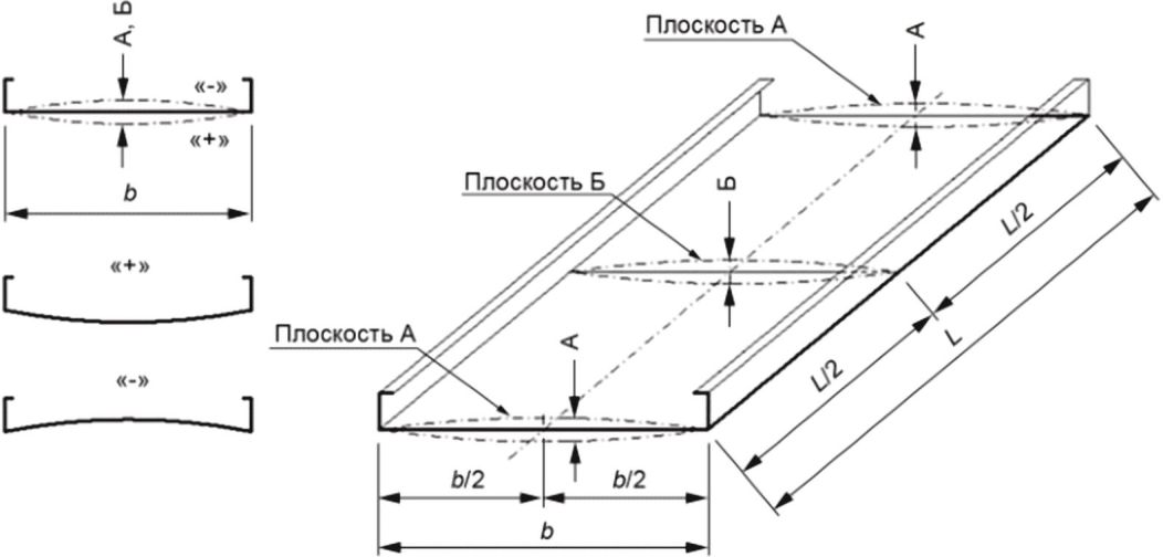 5 Технические требования