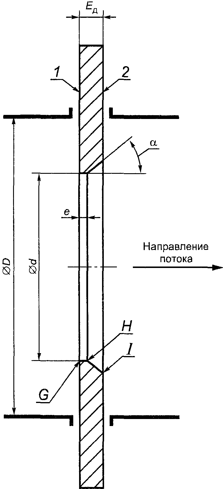 5.1. Описание