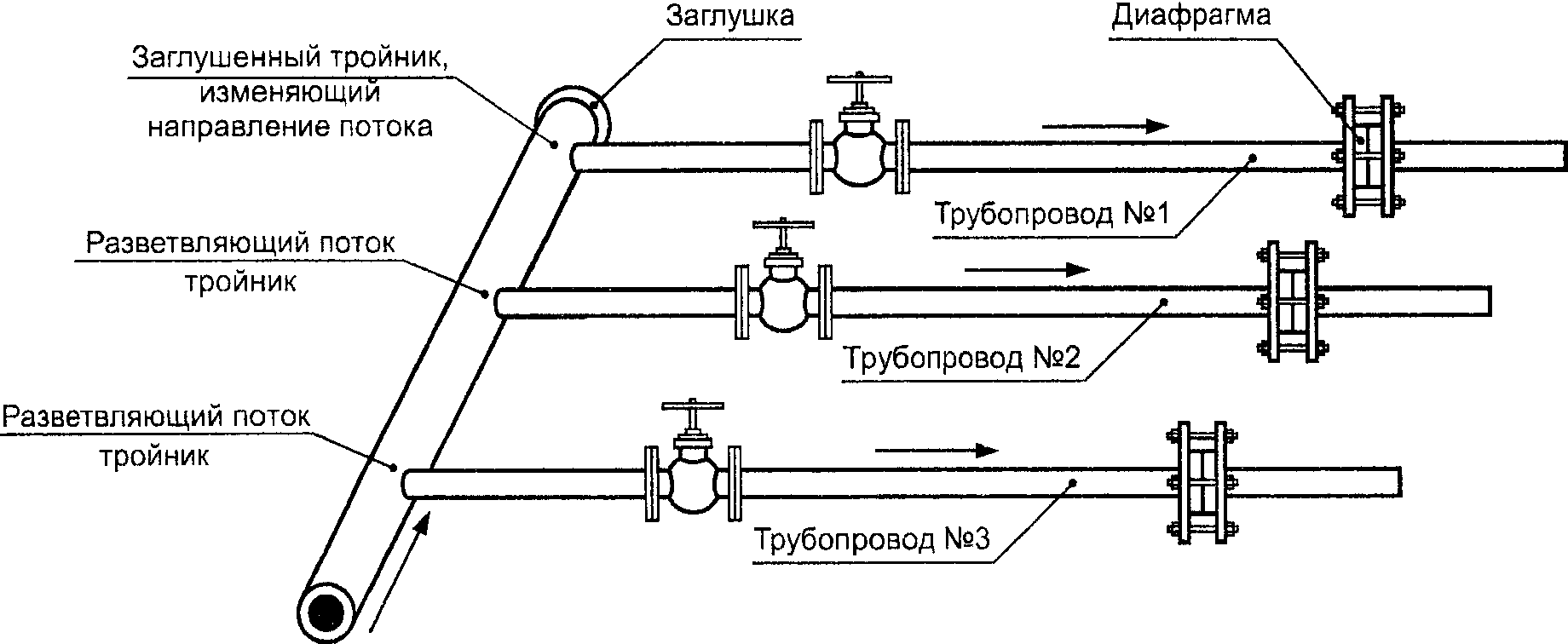 6.2. Минимальная длина прямолинейных участков измерительных трубопроводов