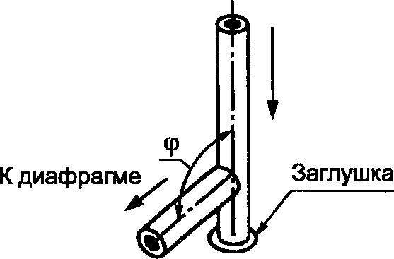 А.2. Тройники