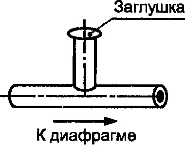 А.2. Тройники