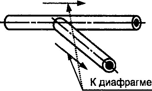 А.2. Тройники