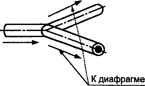 А.2. Тройники