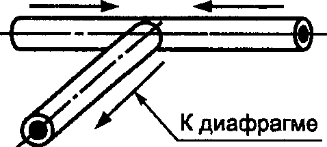 А.2. Тройники