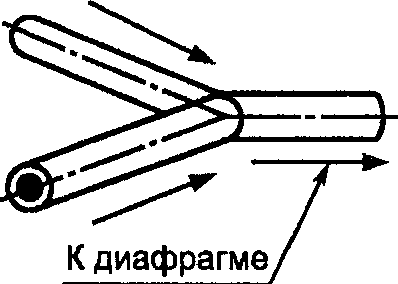 А.2. Тройники