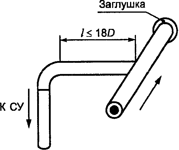 А.7. Совмещенные местные сопротивления