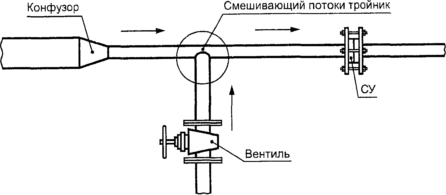 А.8. Особенности определения длин для смешивающего потоки тройника
