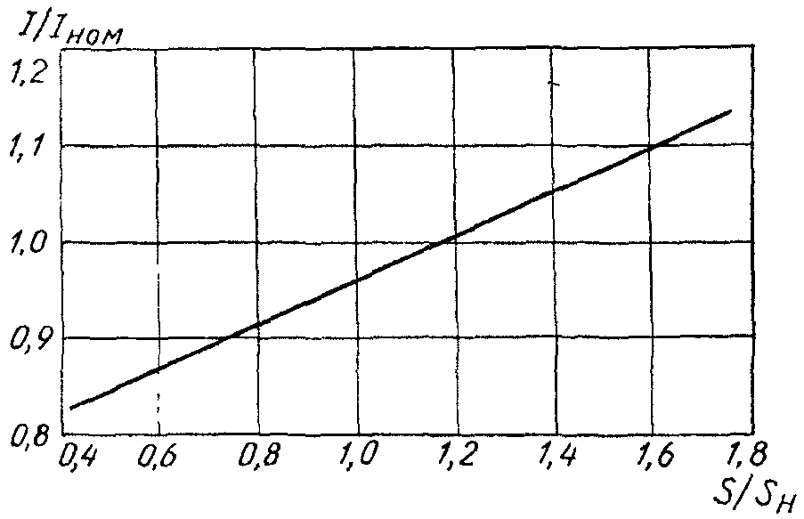 рис. 4