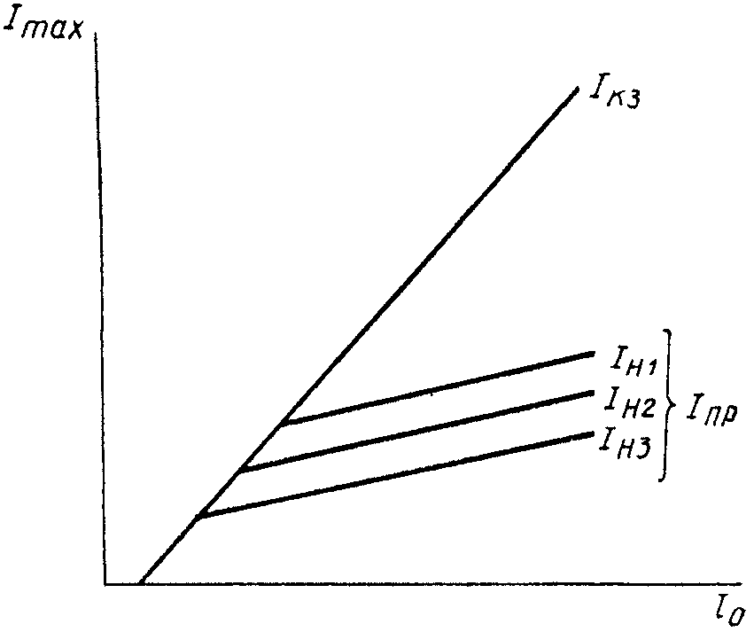рис. 7