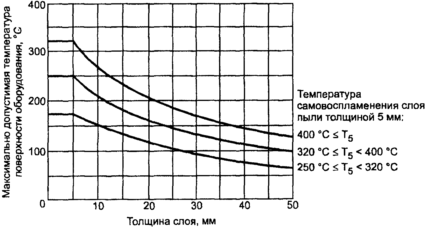 рис. 1