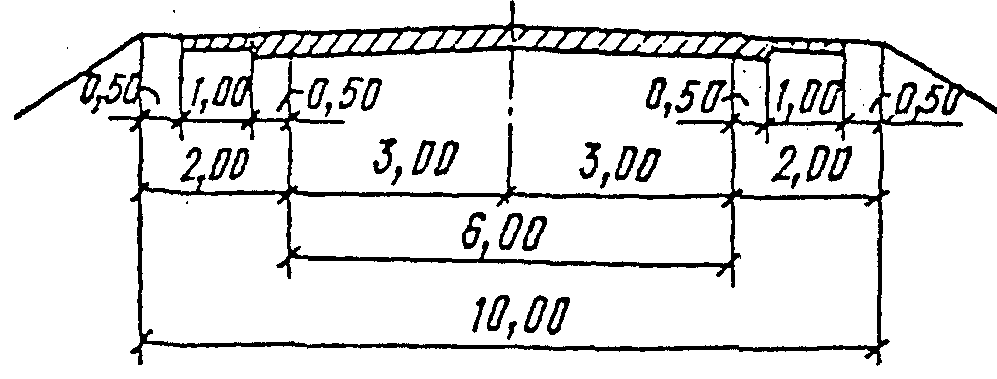 рис. 2